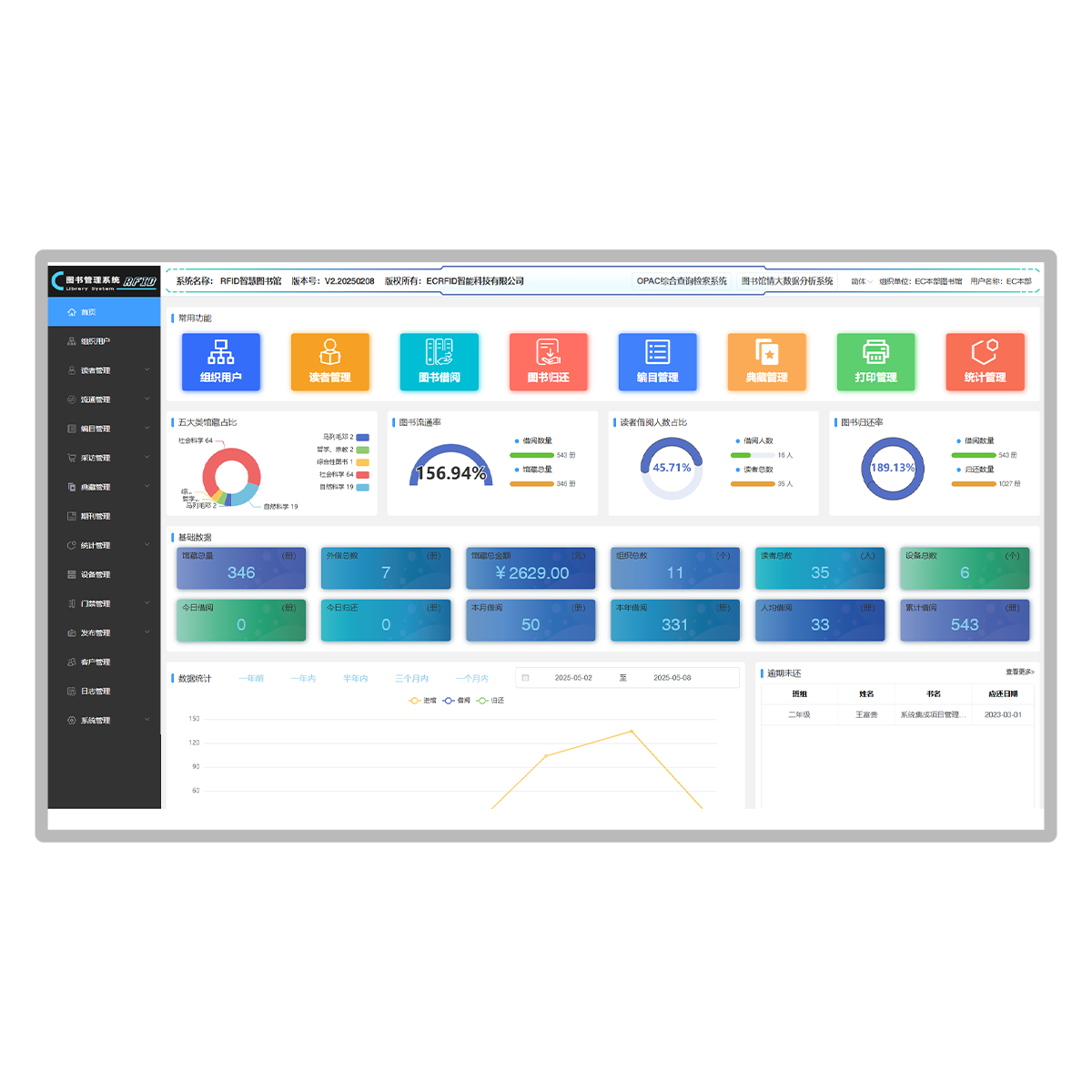 RFID智慧图书管理系统